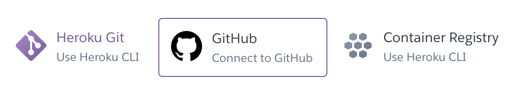 Connect GitHub