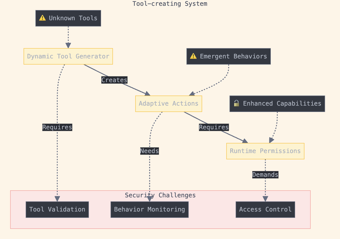 Tool Creating AI