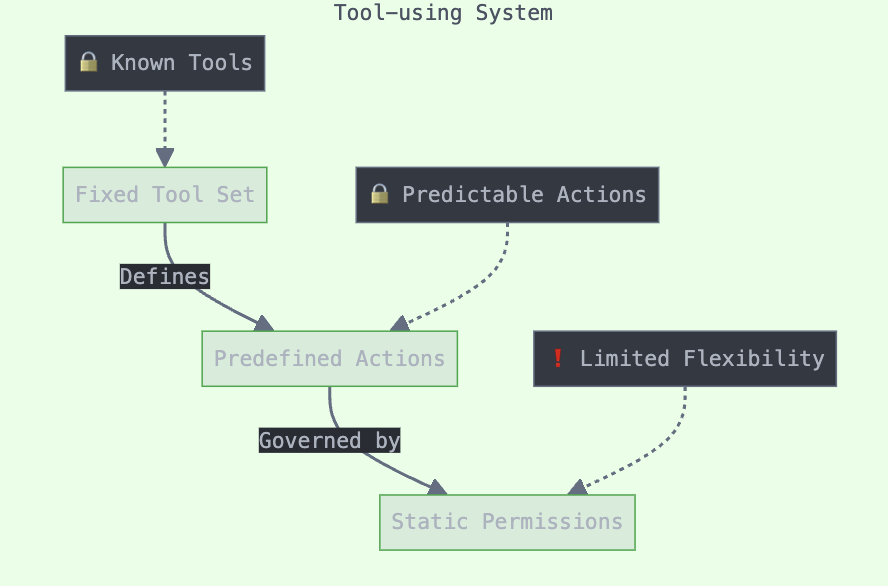 Tool Use AI