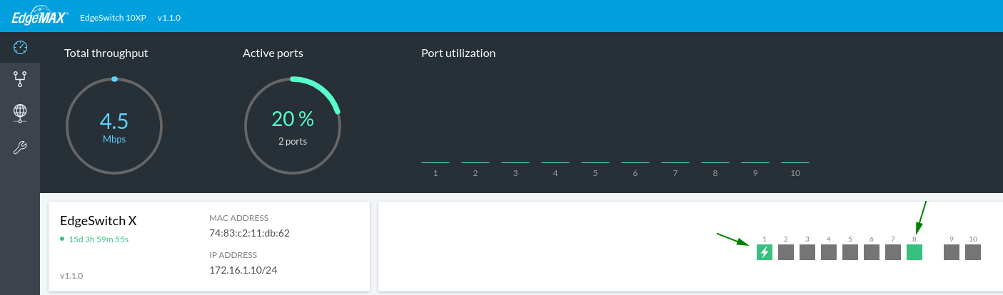 EdgeSwitch10xp active ports