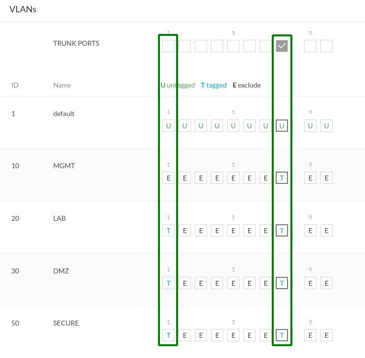 EdgeSwitch10xp vlan tags