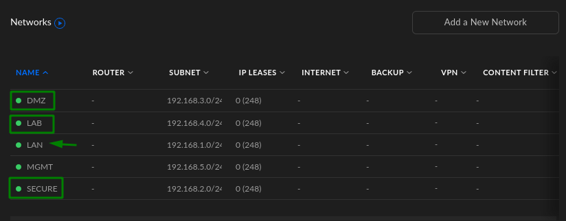 UnifiAPACLite All Network